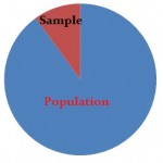 different sampling methods