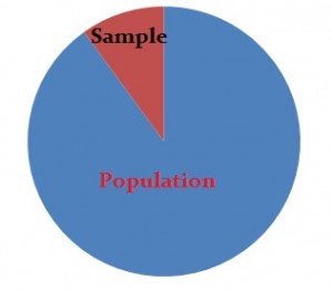 quantitative research sample