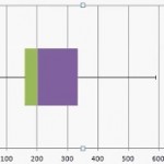 how to load the microsoft excel data analysis toolpak