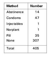 Relative Frequency Distribution