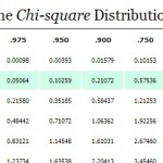 critical chi-square value