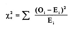 Goodness-of-Fit (2 of 2), Concepts in Statistics