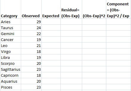 dichotomous hypothesis test calculator dichotomous hypothesis test calculator