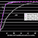 coefficient of variation