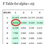 F Table for alpha levels from .01 to .10 StatisticsHowTo