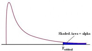 what is an F table