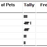 probability frequency distribution