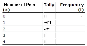 create a frequency distribution table online