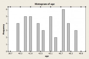 Histogram showing too many bins.