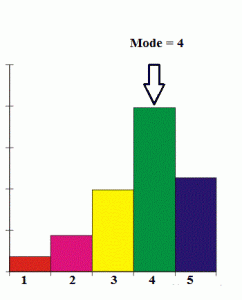 modal instance sampling