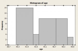 Histogram with uneven bins (the height does NOT indicate frequency).