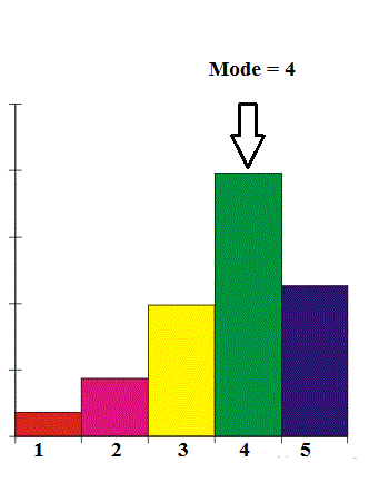 Mode Formula  Calculator (Examples with Excel Template)