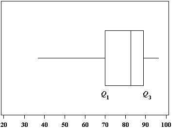 Outliers Be Outlying – Too Young, Too Old, Too Cheap, Too New, All Affect  League Position