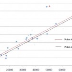 regression slope intercept.