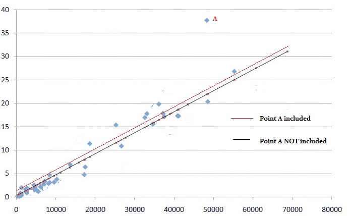 excel linear regression intercept 0