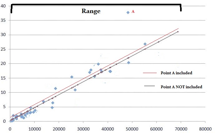 residual definition statistics residual definition statistics