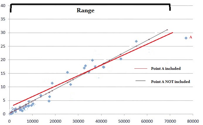 Graphing Calculator Online Linear Regression