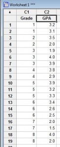 minitab interquartile range a