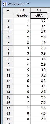 Interquartile Range Iqr What It Is And How To Find It Statistics How To