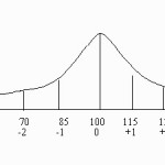 normal distribution probability in Excel