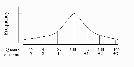 Distributions Basic Overview