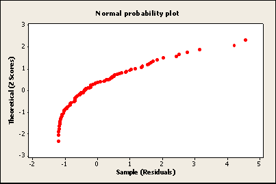 minitab vs excel