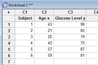 minitab correlation coefficient