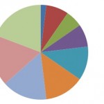 descriptive statistics: pie chart