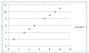 Discrete variables on a scatter plot.