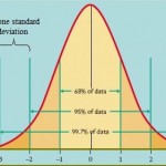 empirical rule