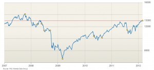 line graph