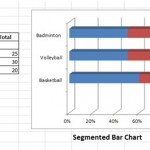 how to make a bar graph in Excel 2013 2016