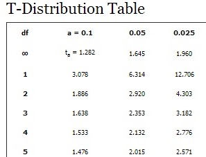 research paper degree of freedom