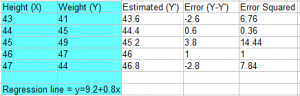 mean squared error MSE