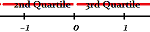 measures of spread