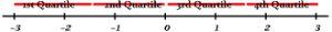 upper quartile