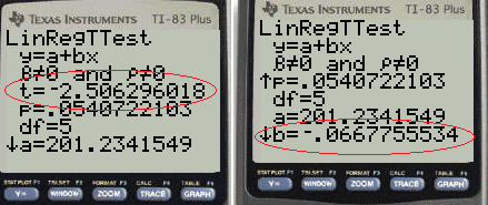 Standard Error Of Regression Slope Statistics How To