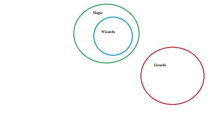 euler-diagrammi 2