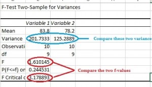 f test two sample for variances excel 2013