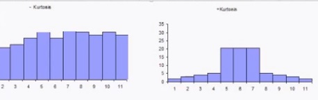 Non Parametric Data And Tests Distribution Free Tests Statistics How To