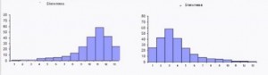 Skewness Excel 2013