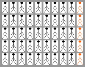 attrition bias