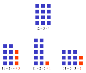 prime numbers 2