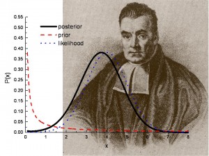 posterior probability