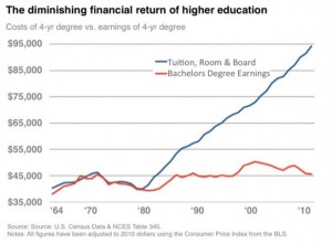 Misleading Graphs: Real Life Examples - Statistics How To