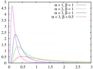 parametrization