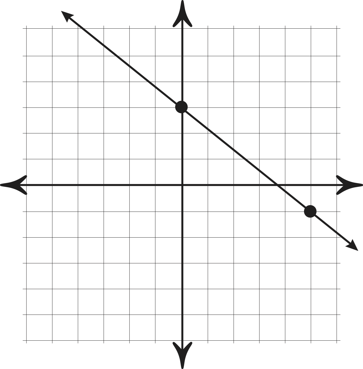 simple line graph