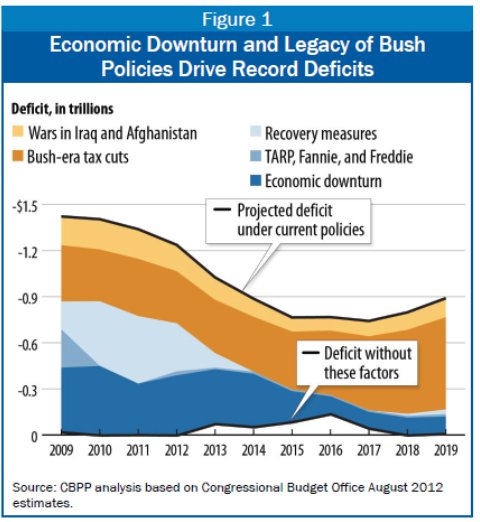 krugman misleading graph