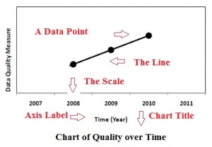 Parts of a line graph.