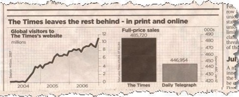 misleading graphs